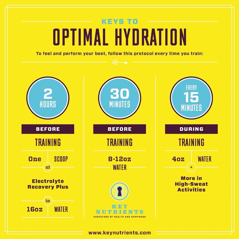 optimal hydration guide