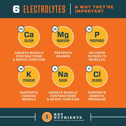 electrolyte content of Electrolyte Recovery Plus Powder