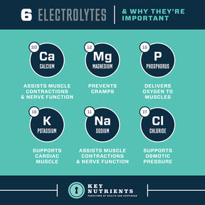 KeyNutrients electrolyte content & their benefits